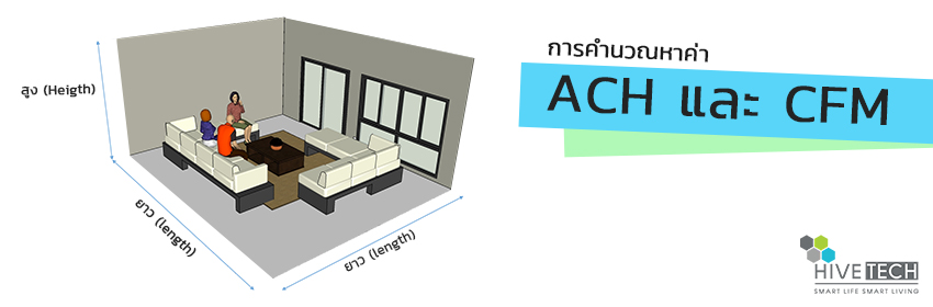 การคำนวณค่า ACH และ CFM