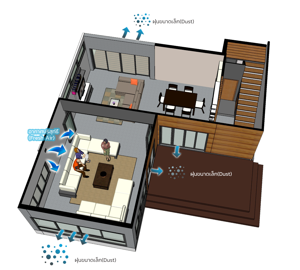 ห้องแรงดันบวก Positive Pressure