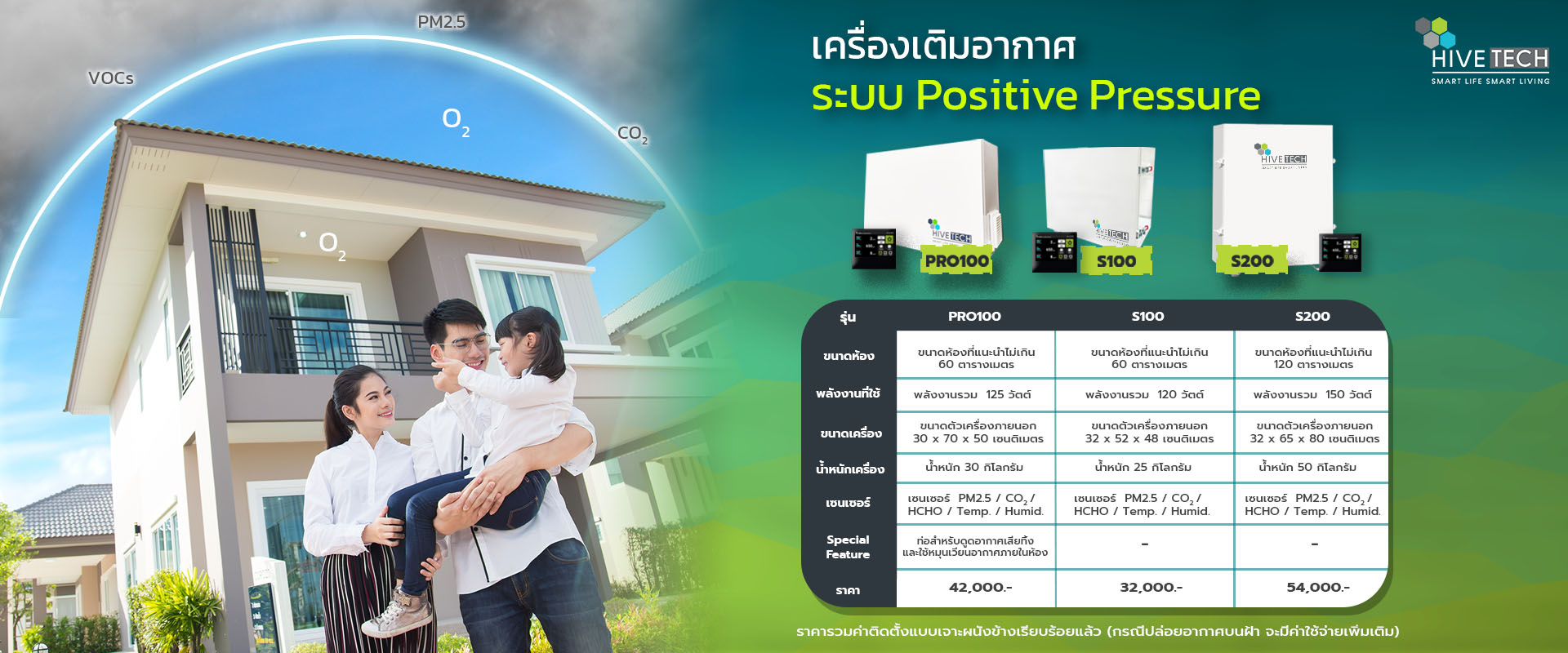 Hivetech เครื่องเติมอากาศ Positive pressure เครื่องกรองอากาศ อากาศสะอาด แรงดันบวก